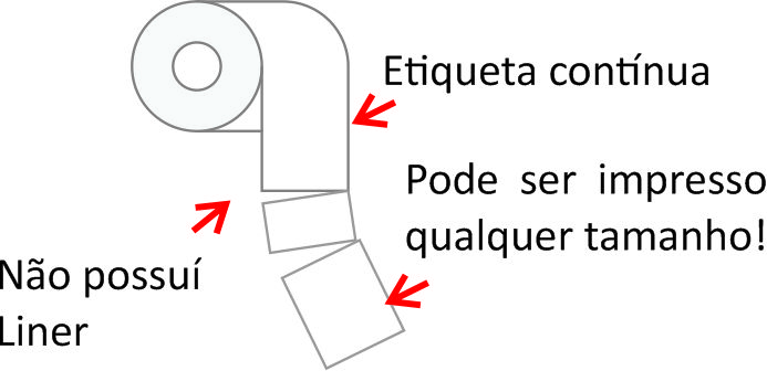 Etiquetas LinerLess para balanças